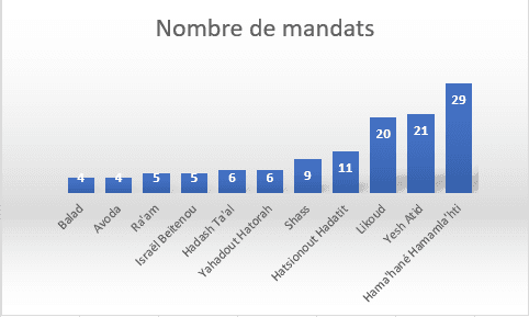Sondage de la chaine 13: une surprise et beaucoup d’interrogations