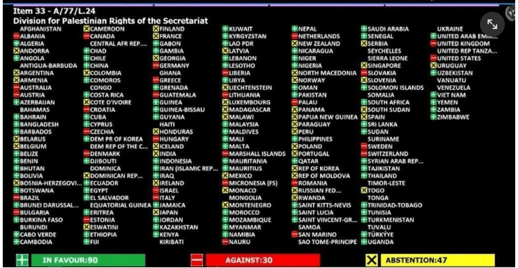 L’ONU va commémorer la »nakba » le 15 mai