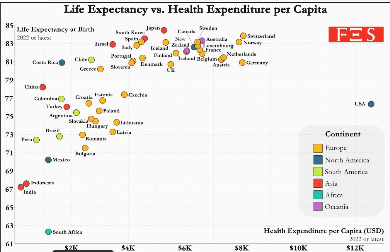 Le système de santé israélien est l’un des plus efficaces au monde