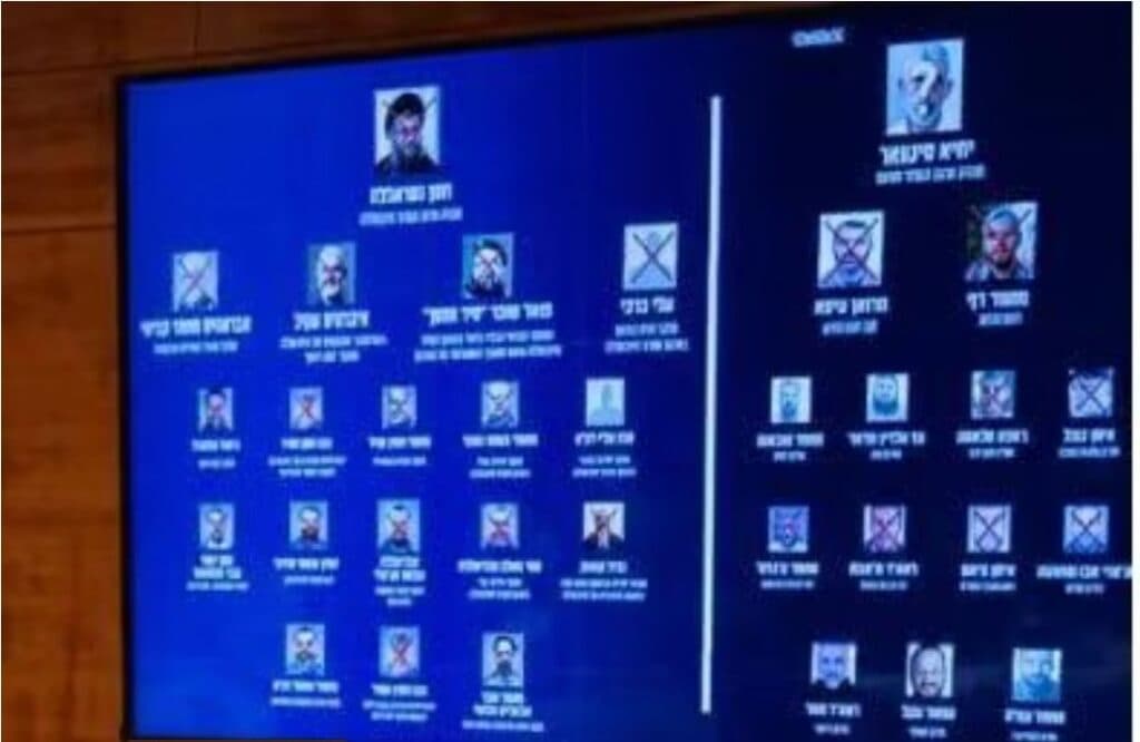 Le statut de Sinouar pour l’Etat-major de Tsahal est un point d’interrogation