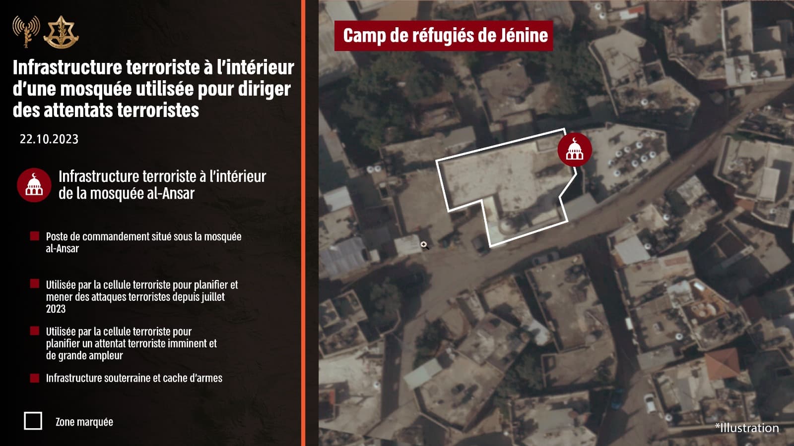 Jénine: une cellule terroriste éliminée sous une mosquée par un avion de chasse israélien