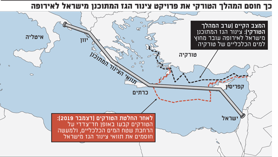 Encore un succès israélien: la France veut rejoindre le Forum du gaz!
