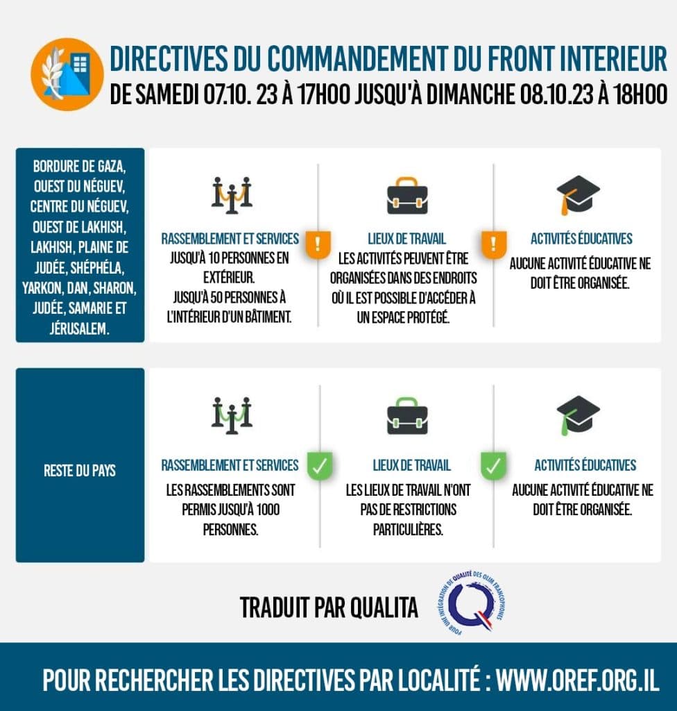 Directives du Commandement du Front intérieur