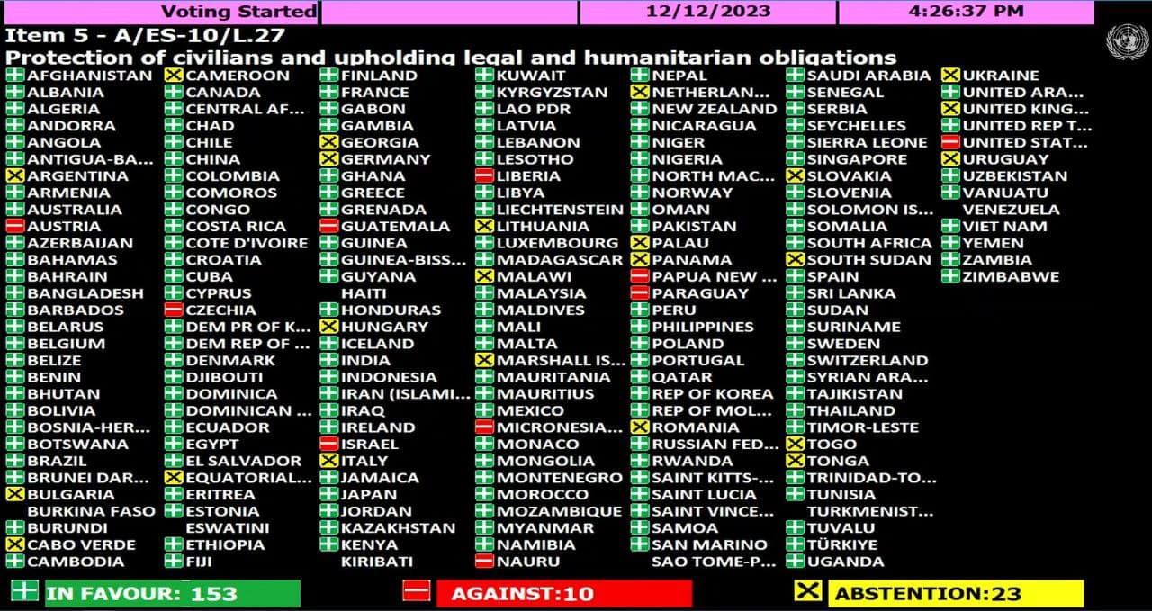 L’Assemblée générale de l’ONU vote pour un ”cessez-le-feu” immédiat à Gaza. Le détail des votes